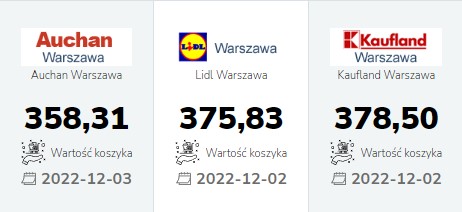 сравнение цен в магазинах Польши
