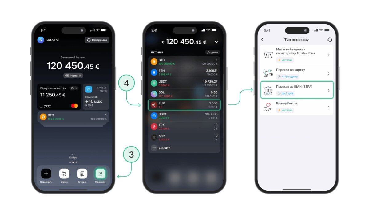 3 телефони, на яких зображено, як пересилати гроші через сервіс Trustee Plus