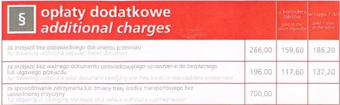 Дополнительная оплата за проезд без билета